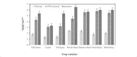 pvsxx yield.